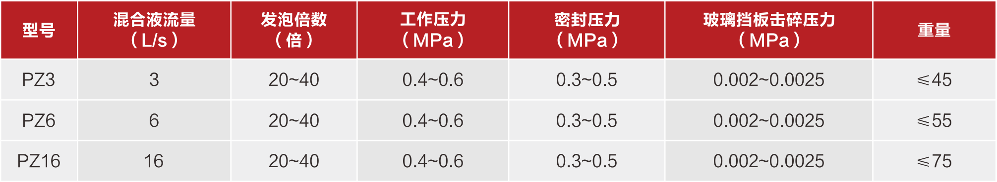 中倍数泡沫产生器